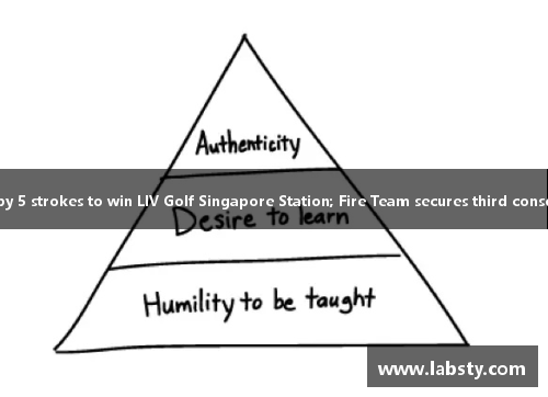 Neman leads by 5 strokes to win LIV Golf Singapore Station; Fire Team secures third consecutive victory Neman leads by 5 strokes to win LIV Golf Singapore Station; Fire Team secures third consecutive victory